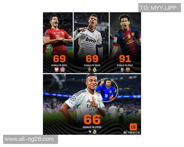 姆巴佩与凯恩2025年欧洲五大联赛进球助攻双双突破30大关